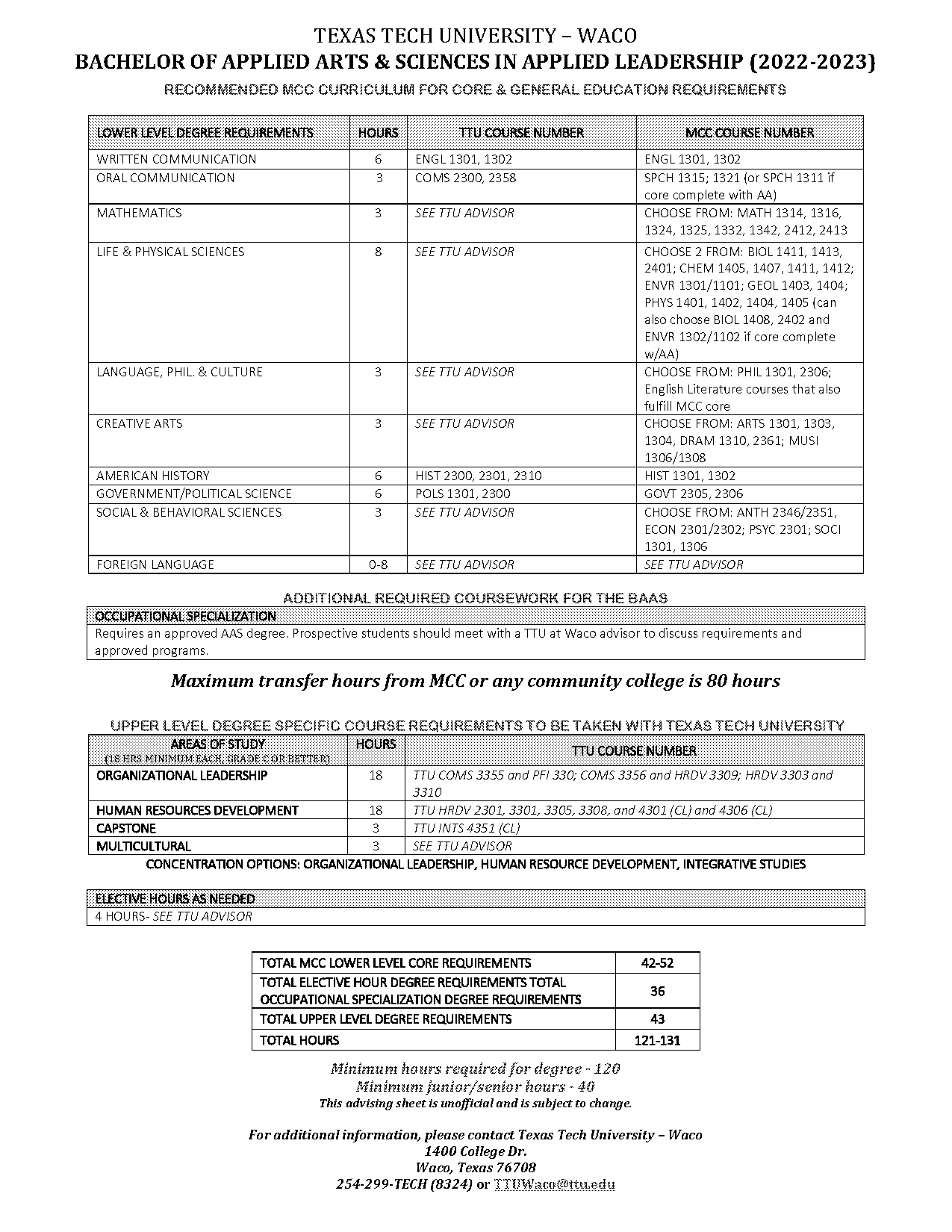 texas tech political science transfer requirements